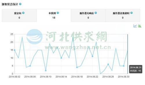 抓取统计数据