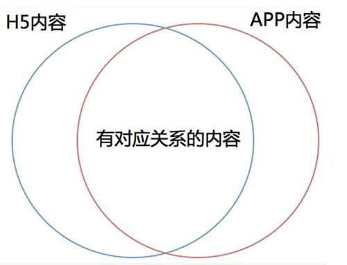 解读《百度APP调起SDK详细设计标准文档》