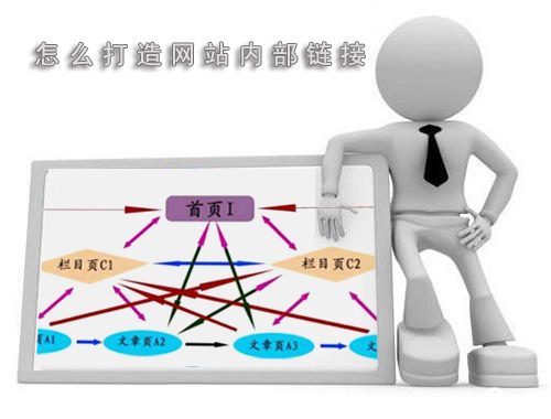 石家庄网站建设：打造内链布局