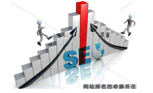 石家庄网站建设：网站排名的命脉所在权重和流量